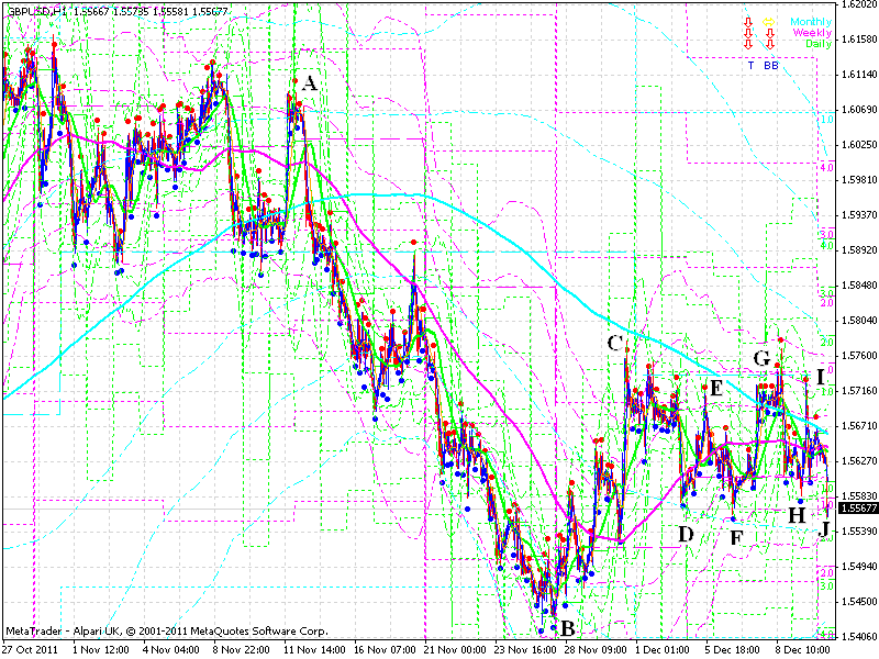 Pola grafik forex