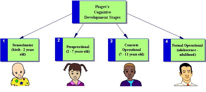 000732950 - Psicologia Cognitiva - Piaget
