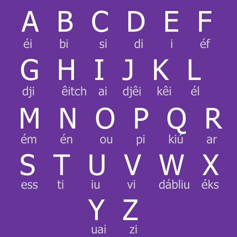 abecedarioeningles - Frances basico fonetica-pronunciacion