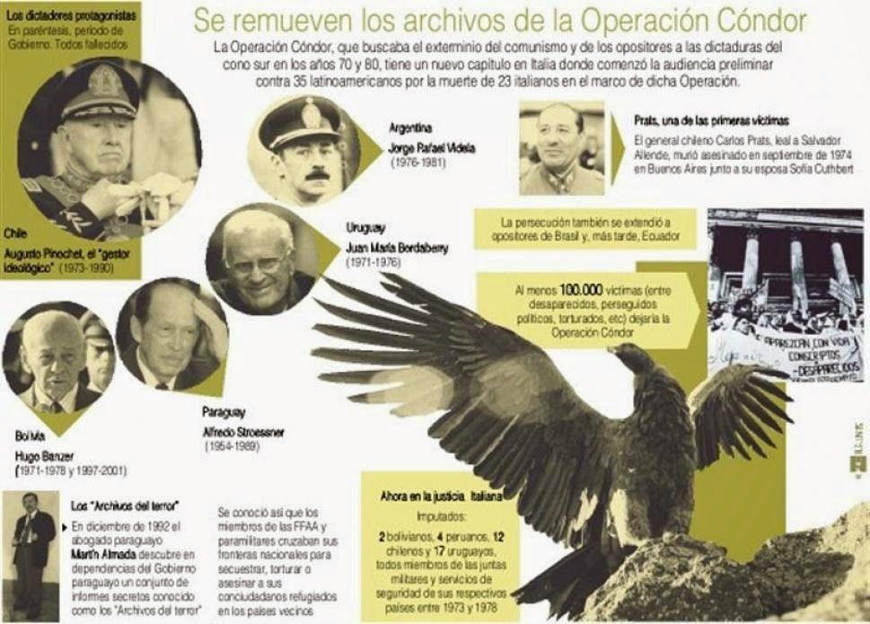 info condor - Operación Condor Tvrip (2007)