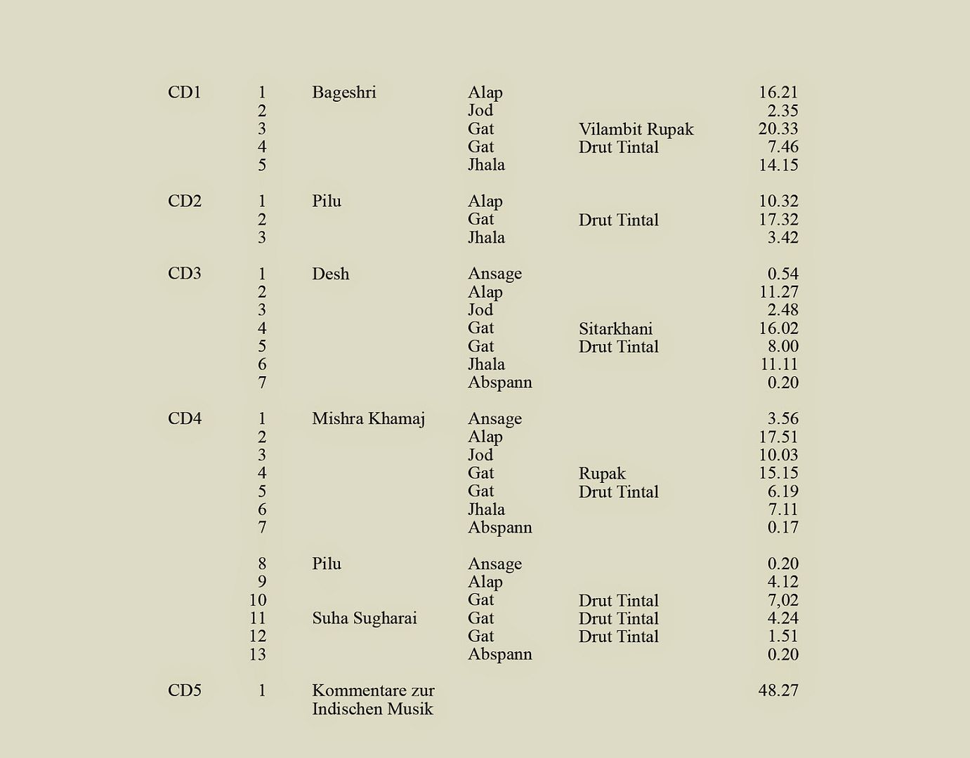 verso2BKopie - Nikhil Banerjee - At WDR, Cologne, Germany Broadcasts recorded (4 CDS)