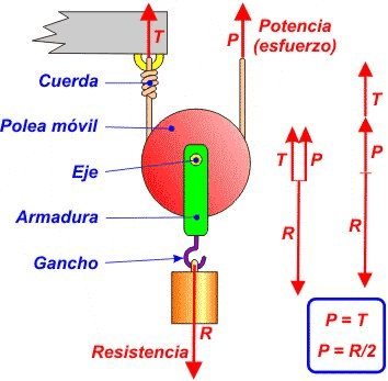mec poleamovil01 - Mecanica Basica (ESO)