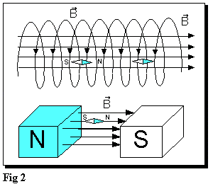 000134464 - Electromagnetismo