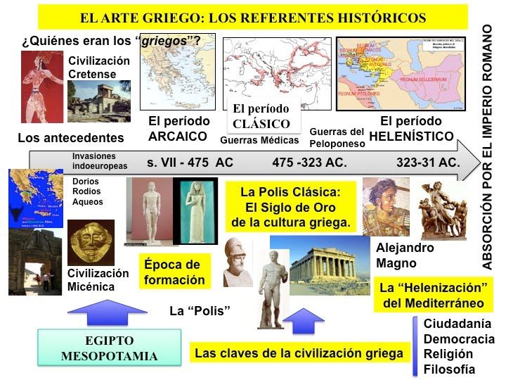 ELARTEGRIEGOCONTEXTO - El Arte de la Grecia Clasica (Grandes epocas del Arte) Dvdfull Español