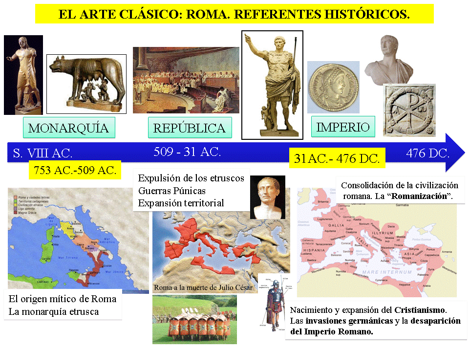 LASCLAVESDELACIVILIZACIC393NROMANA1 - El Arte de Roma (Grandes epocas del Arte) Dvdfull Español