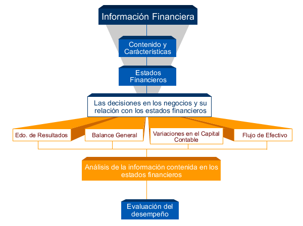 mapa - Introduccion a la contabilidad