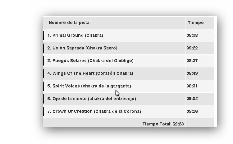 1 2483 - Chakra Chants Vol 1