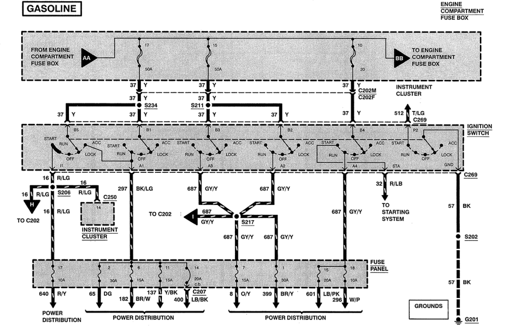 1996 Ford F250 Key Switch Wiring Diagram