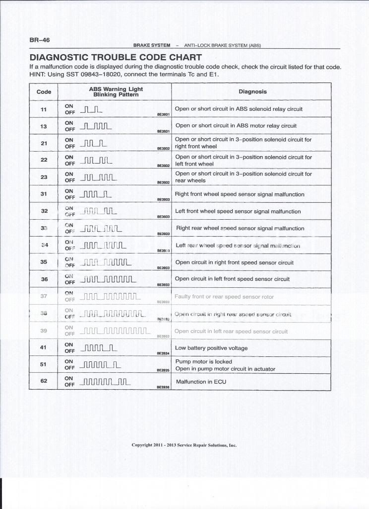 toyota-abs-code-51